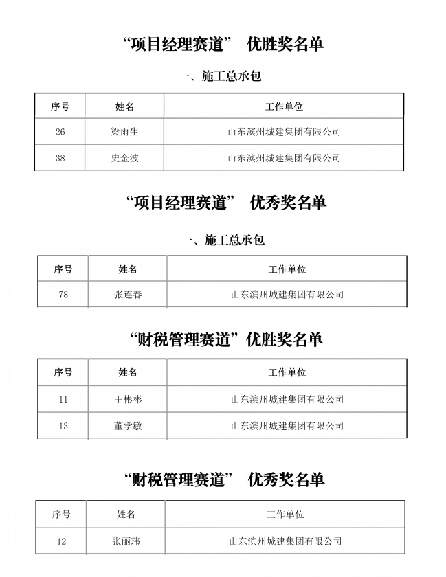關于公布2025 年度建筑業企業管理崗位競賽結果的通知_03(1).jpg